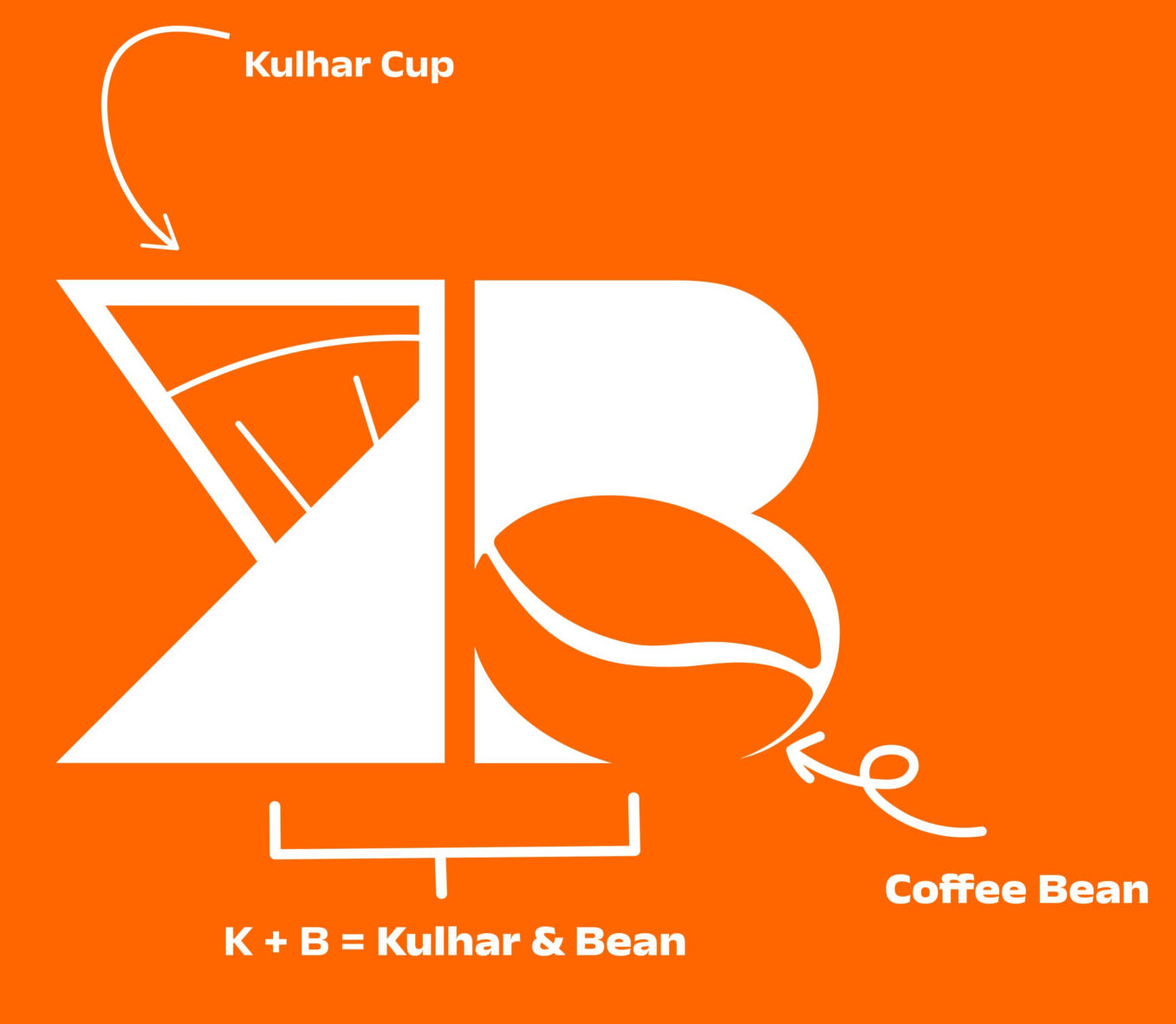 Kulhar & Bean café logo design combining kulhar cup and coffee bean monogram branding concept